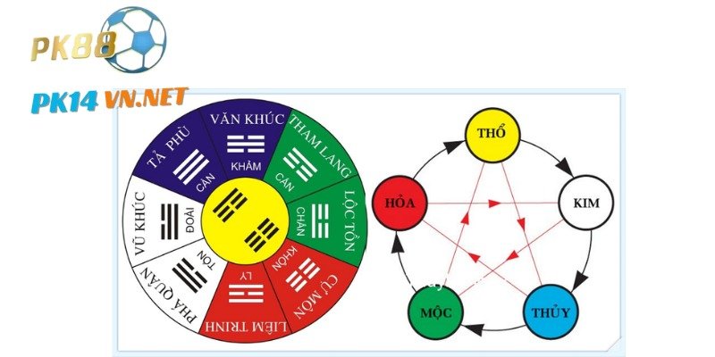 Dàn 48 số dựa trên lý thuyết ngũ hành can chi